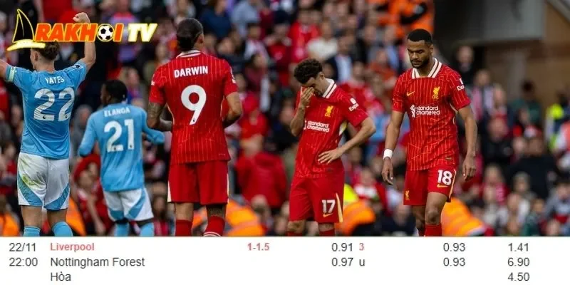 Phân tích kèo cược chuyên sâu nhất trận Liverpool vs Nottingham Forest