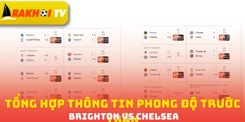 Tổng hợp thông tin phong độ trước trận Brighton vs Chelsea