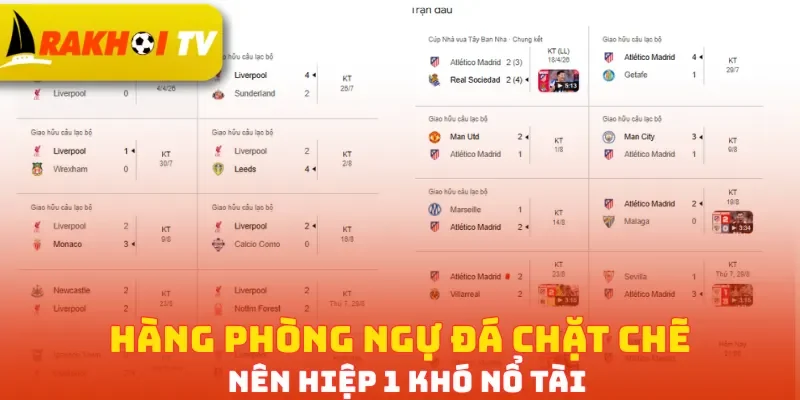 Hàng phòng ngự đá chặt chẽ nên hiệp 1 khó nổ Tài