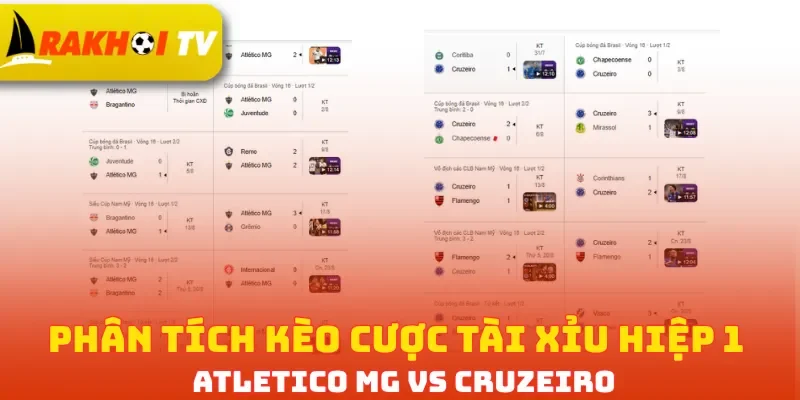 Phân tích kèo cược Tài Xỉu hiệp 1 Atletico MG vs Cruzeiro