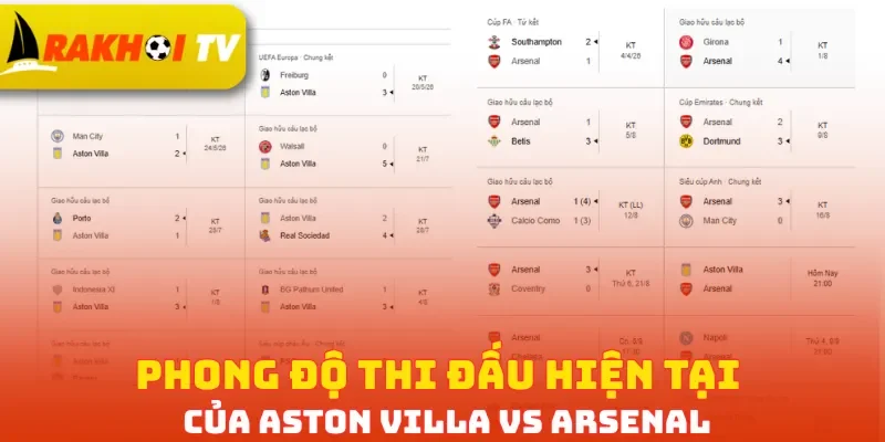 Phong độ thi đấu hiện tại của Aston Villa vs Arsenal