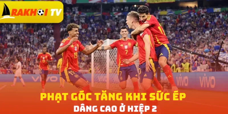 Phạt góc tăng khi sức ép dâng cao ở hiệp 2