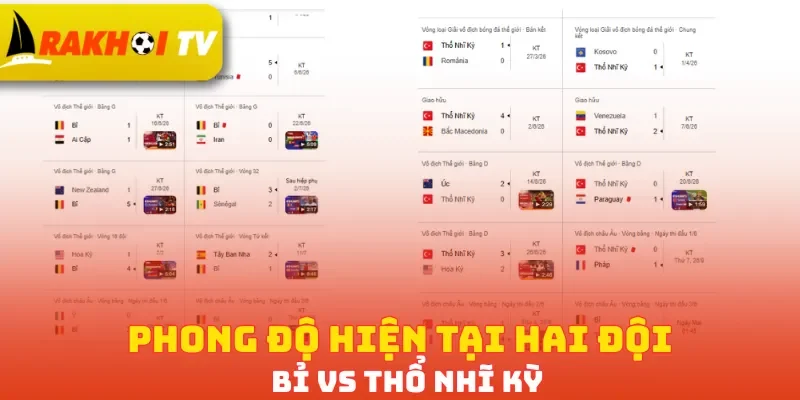 Phong độ hiện tại hai đội Bỉ vs Thổ Nhĩ Kỳ
