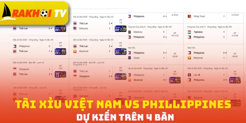 Tài Xỉu Việt Nam vs Philippines dự kiến trên 4 bàn